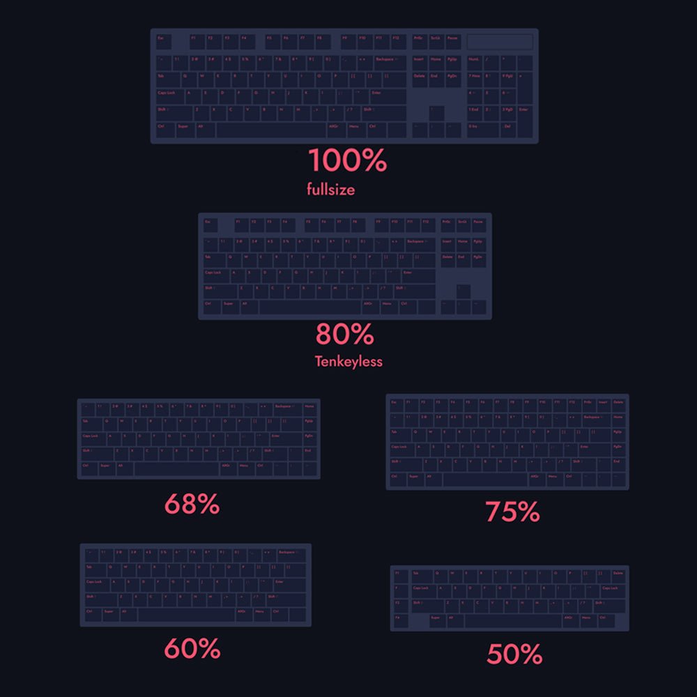 The Ultimate Guide to Keyboard Sizes and Layouts: Everything You Need ...